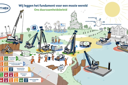 𝗕𝗼𝘂𝘄𝗲𝗻 𝗮𝗮𝗻 𝗵𝗲𝘁 𝗳𝘂𝗻𝗱𝗮𝗺𝗲𝗻𝘁 𝘃𝗼𝗼𝗿 𝗲𝗲𝗻 𝗺𝗼𝗼𝗶𝗲 𝘄𝗲𝗿𝗲𝗹𝗱